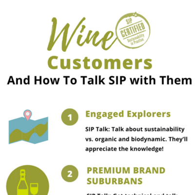 Wine Customers & How to Talk SIP with Them